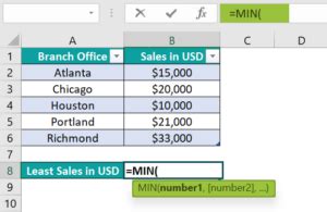 Image result for Using Structured References with Excel Tables