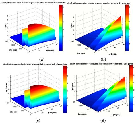 Sensors | Special Issue : Sensors for Harsh-Environment Applications