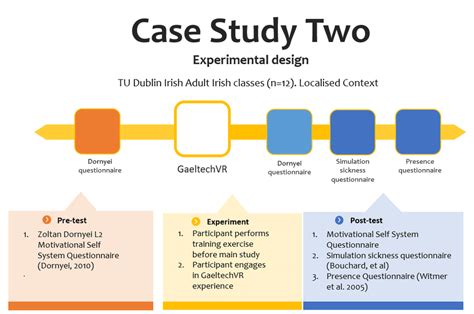 Image result for Example of Case Study Research Design
