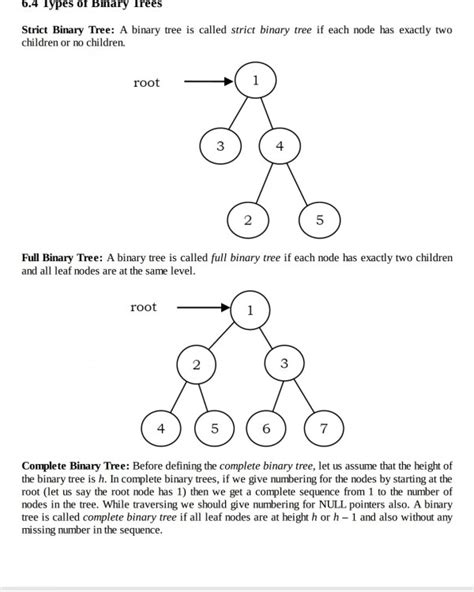 Programming in C: Self doubt