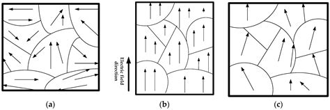 Compensation of Hysteresis on Piezoelectric Actuators Based on ...