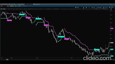 Image result for thinkScript Code Library