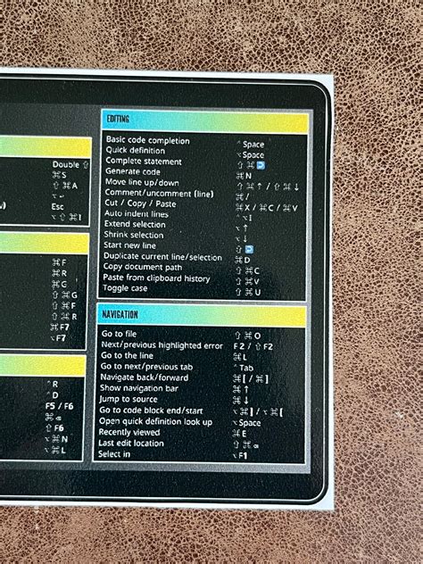 PyCharm Shortcuts 的图像结果