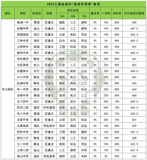 上海国际高中有哪些比较难进（上海国际高中排名一览表最新） - 学习 - 布条百科