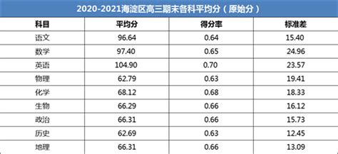 北京市海淀区2023年语文三年级上册期末测试卷（含答案）-21世纪教育网