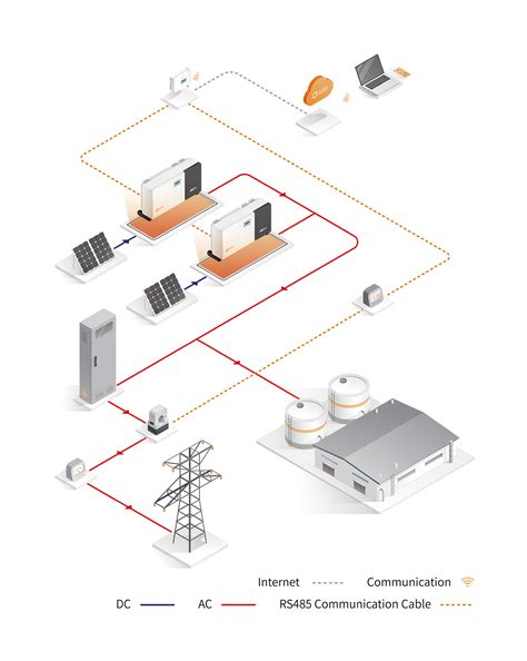 Commercial and Industrial