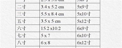 （英寸厘米换算）英寸与厘米的换算公式