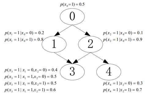 Constrained Adjusted Maximum a Posteriori Estimation of Bayesian ...