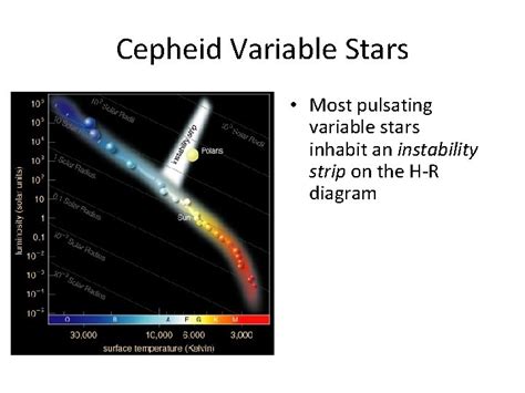 Image result for Variable Stars Infographic