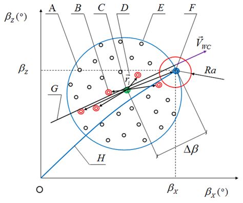 Control of Optoelectronic Scanning and Tracking Seeker by Means the LQR ...