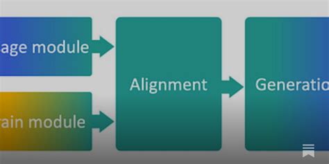 Image result for Visual Perception Meaning