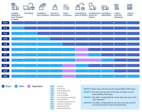 Capacity 的图像结果