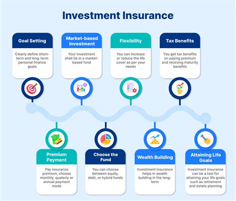 Why Insurance Is Your Smartest Retirement Investment Plan