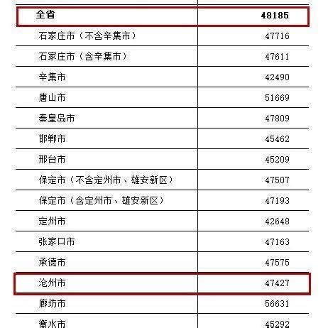 中国工薪阶层现状 | 7成年工资不到6万，8成资产是房子.....