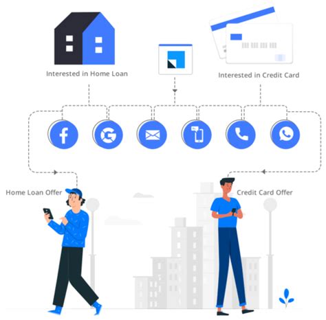 Retail Banking CRM For End-to-end Banking Operations | LeadSquared