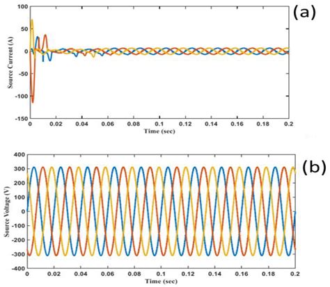 Implementation of ANN-Based Embedded Hybrid Power Filter Using HIL ...