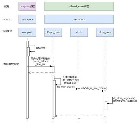 Program DX6 Safe Switch 的图像结果