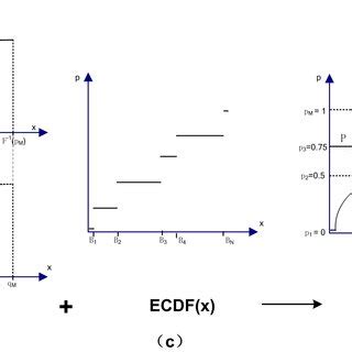 Image result for Algorithm Memory Update