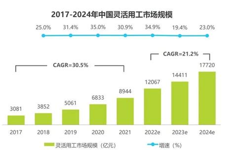 2022年中国灵活用工市场现状与发展前景分析 灵活用工将迎来黄金发展时期【组图】_行业研究报告 - 前瞻网