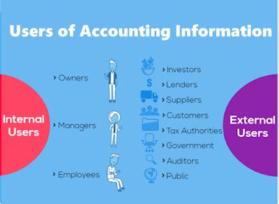 Introduction to Accounting