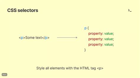 Image result for CSS Syntax
