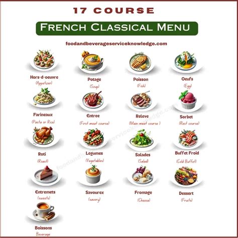 17 Course French Classical Menu: Examples & Description ...