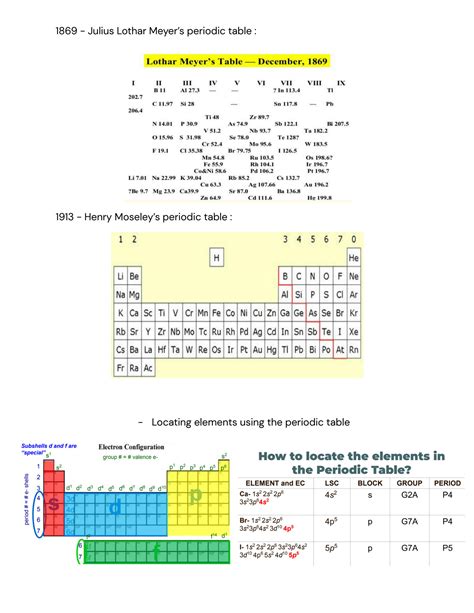 Periodic Table Guide 的图像结果