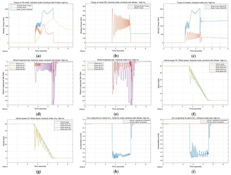 Study on Top Hierarchy Control Strategy of AEBS over Regenerative Brake ...