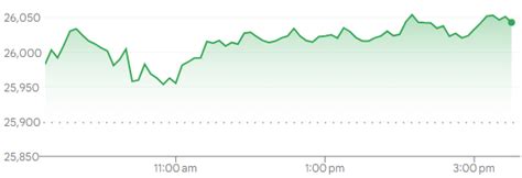 Welcome to Techno Trader Group :: Home