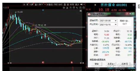 煤炭龙头股 - 金股网-股票资讯综合门户站