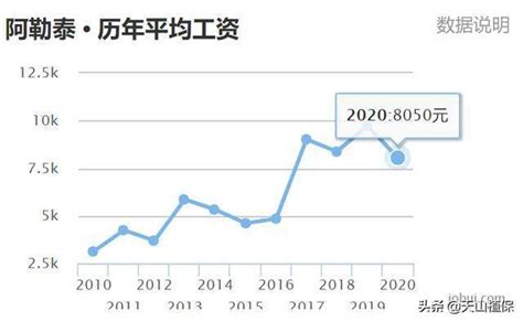 2020年新疆各地平均工资排行出炉，乌鲁木齐仅排第八-搜狐大视野-搜狐新闻