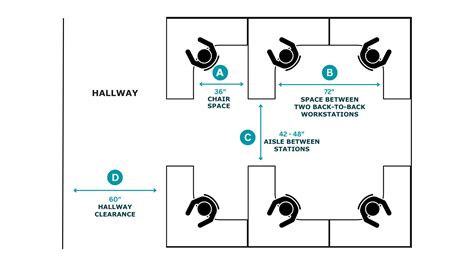 Spatial Clearance for Offices: A Guide for Maximizing Workspaces Without Overcrowding | Source ...