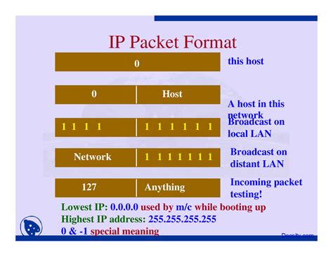 Image result for Fragmentation Computing