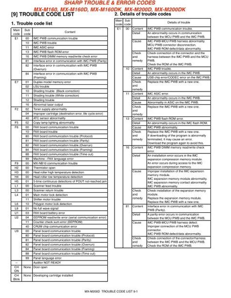 Image result for Sharp Error Codes