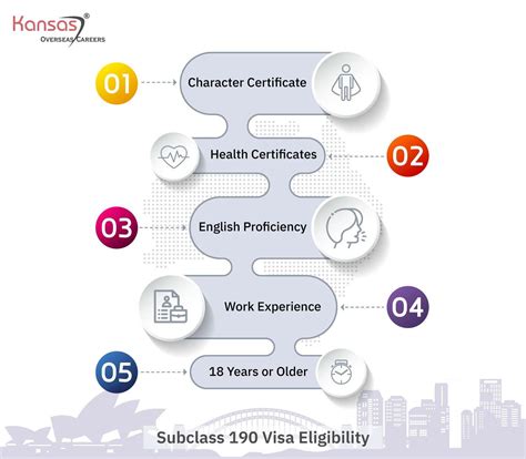 Australia Subclass 190 Vs 491 Visas - Find Out Which Visa Suits You Best!