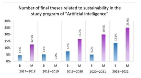 Assessing Education for Sustainable Development in Engineering Study ...