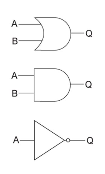 Image result for Simple Logic Gate Circuits