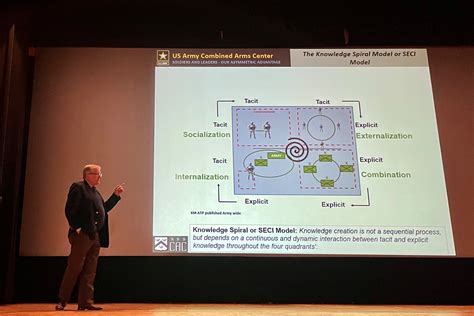 Army Knowledge Management 的图像结果