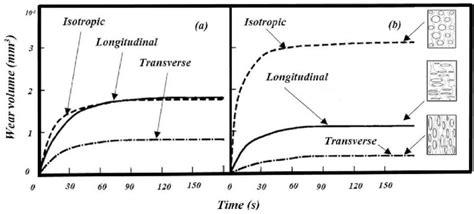 Pure Rolling Examples 的图像结果