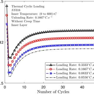 Loading Effect Normal 的图像结果