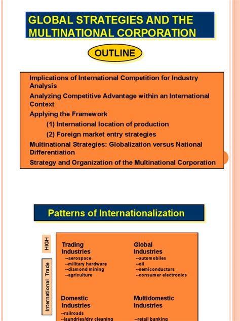 Global Strategy Methods 的图像结果