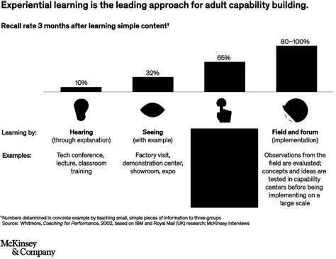 Image result for Cimplicity Training Distance Learning