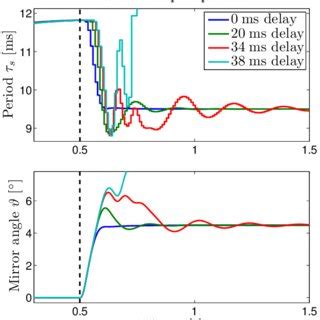 How Make a Sawtooth Code Using for Loop Python 的图像结果