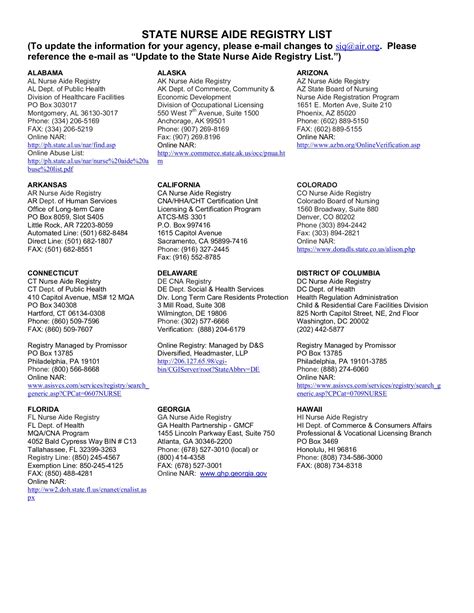 Nurse Aide Registry Georgia
