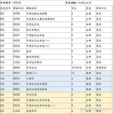 自考专业数据-本科层次-深圳市招生考试办公室