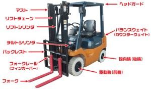 Image result for Chain Block Snapping