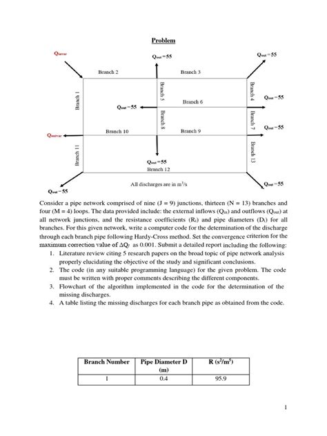 Image result for Hardy Cross Method Example Problems