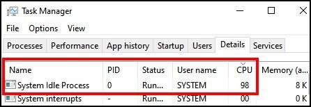 Image result for System Idle Process High CPU