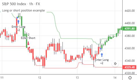 Trading View Setting Short Position 的图像结果