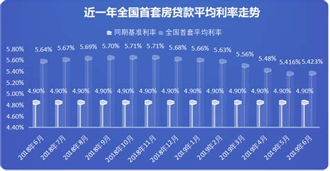 深圳商业银行最新房贷利率表，首套房有望回归基准利率？ - 知乎